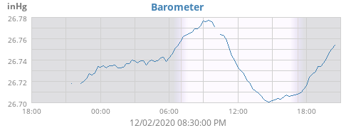 Barometer