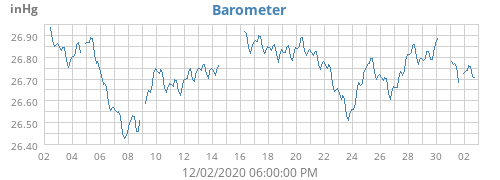 Barometer
