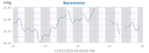 Barometer