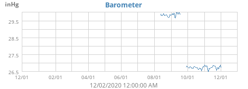 Barometer